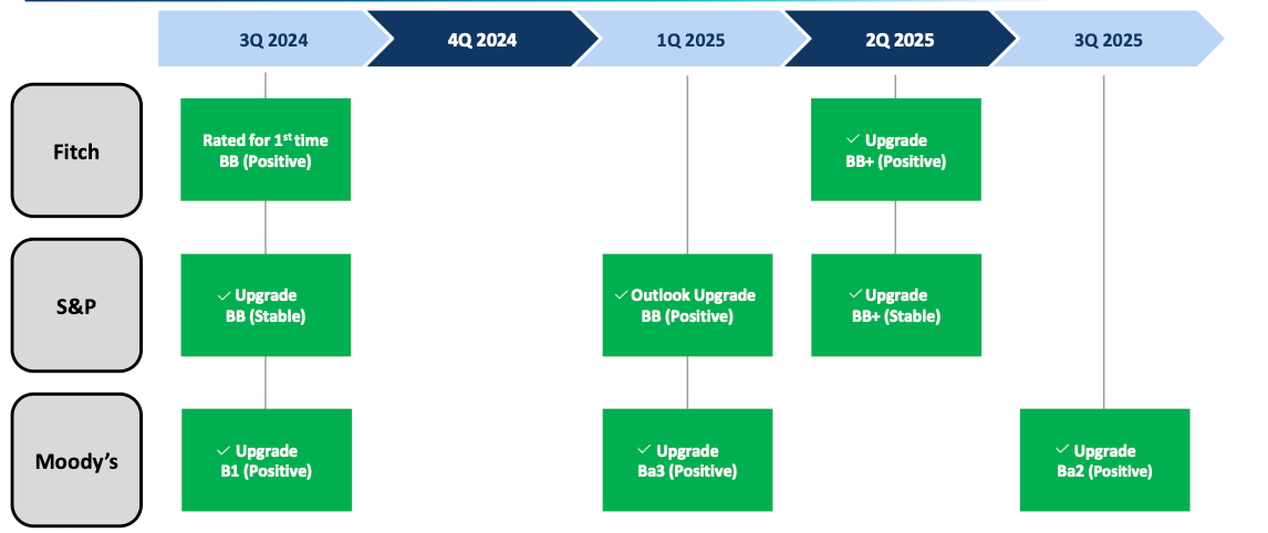 Carnival Q3 2025 Results: Earnings Results: Key Highlights and SWOT Analysis of Promises vs. Delivery