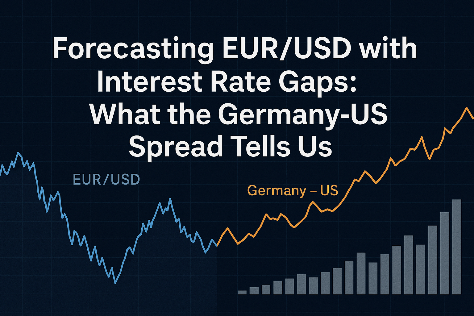 Forecasting EUR/USD with Interest Rate Gaps: What the Germany–US Spread Tells Us