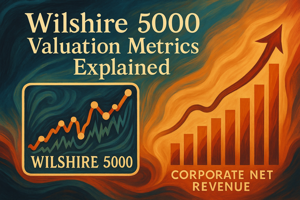 Wilshire 5000 Companies Net Income